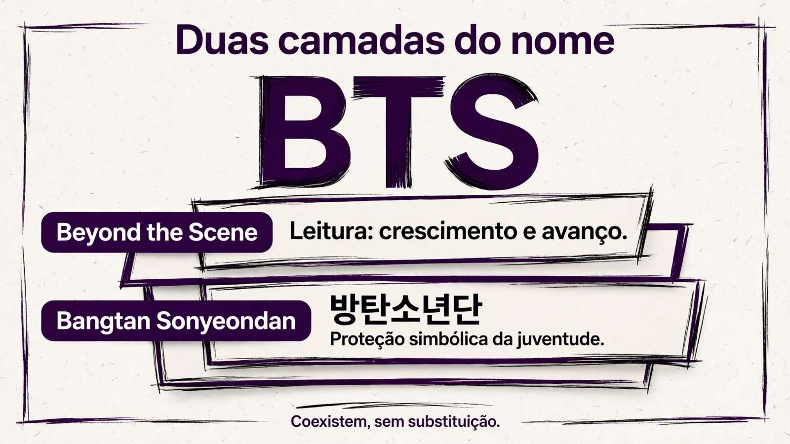 Diagrama de duas camadas que mostra como as formulações do nome coexistem