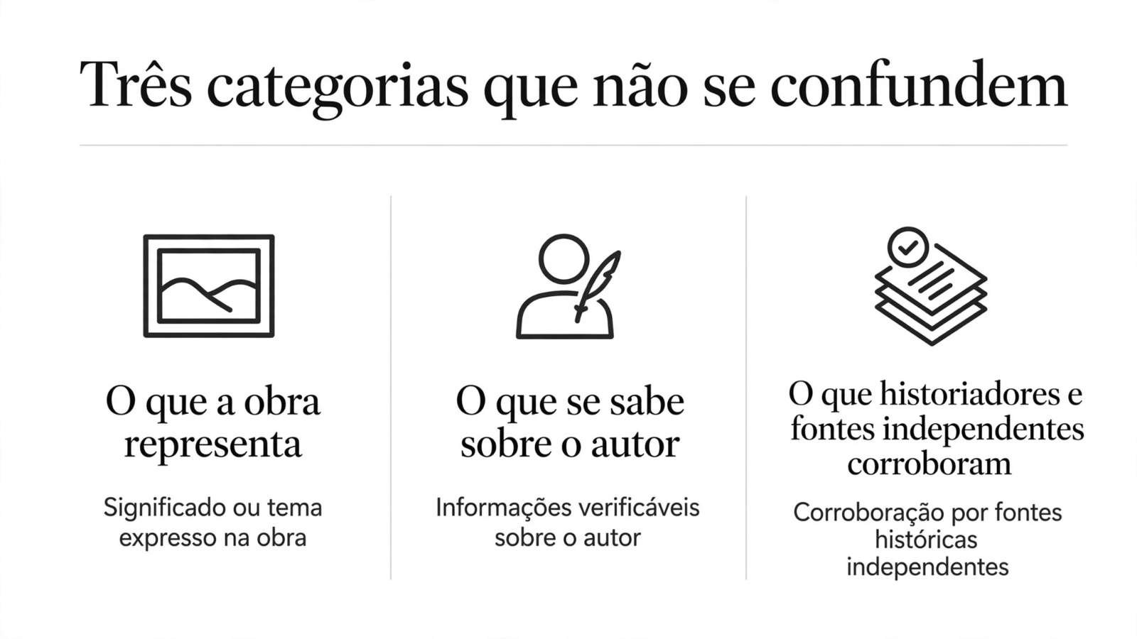 Infográfico em três colunas: o que a obra representa, o que se sabe sobre o autor e o que historiadores corroboram