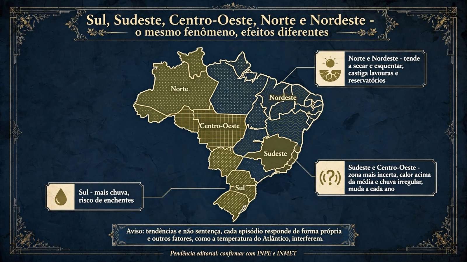 Mapa esquemático do Brasil com as cinco macrorregiões e a tendência típica de cada uma em episódios de El Niño, com aviso de que a resposta varia por episódio