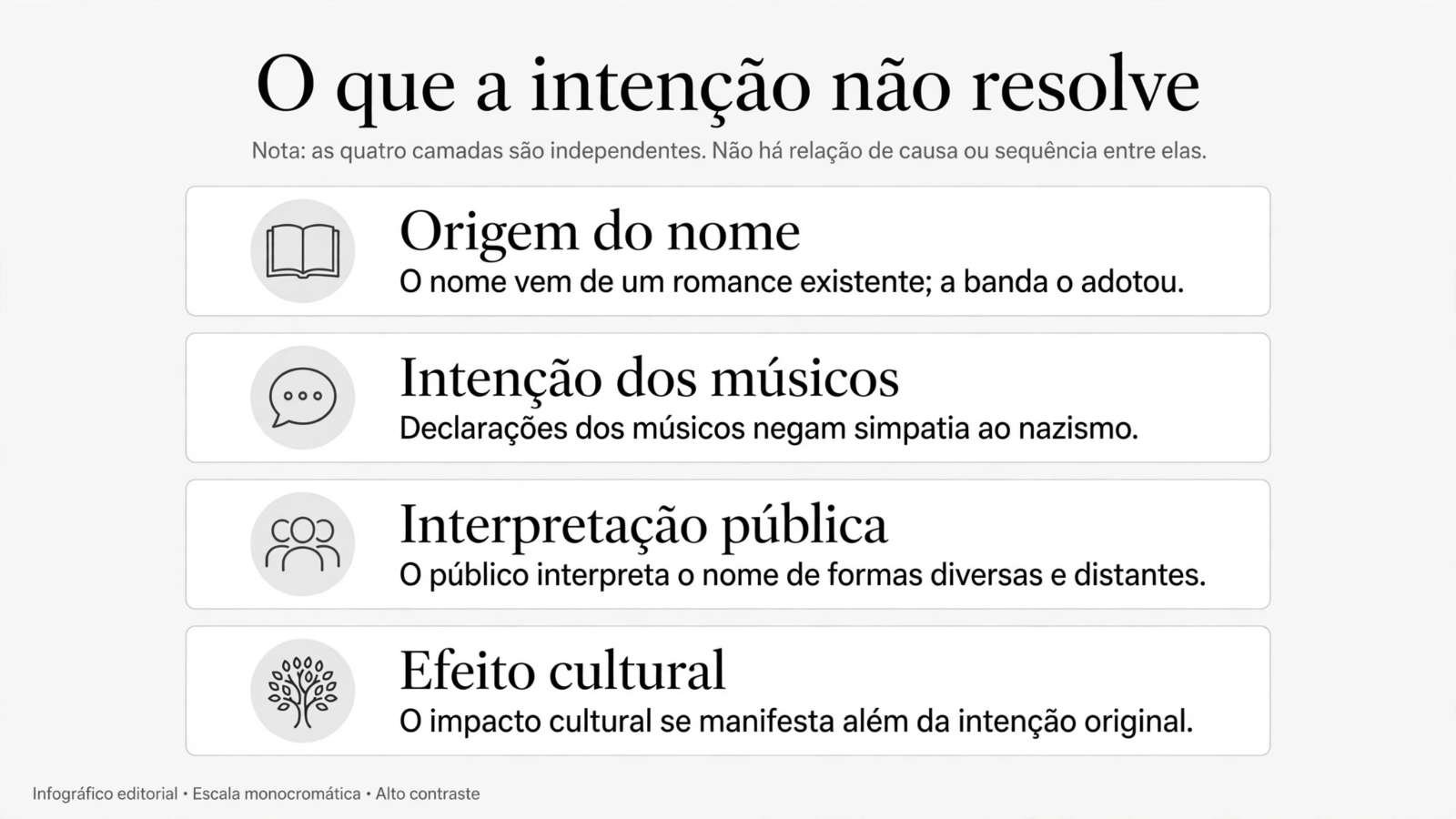 Infográfico de quatro camadas: origem do nome, intenção dos músicos, interpretação pública e efeito cultural